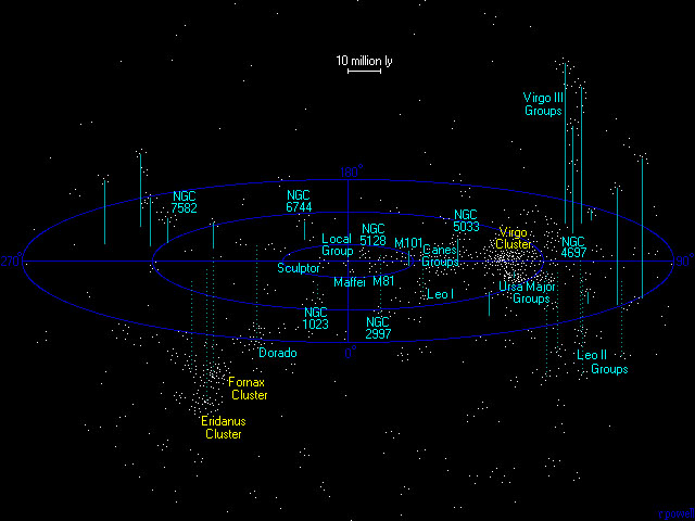 Virgo Supercluster