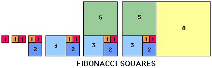 Fibonacci.squares