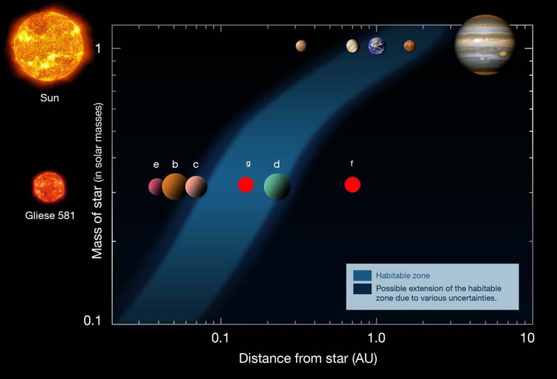 Gliese-581d-habitable-BEST1